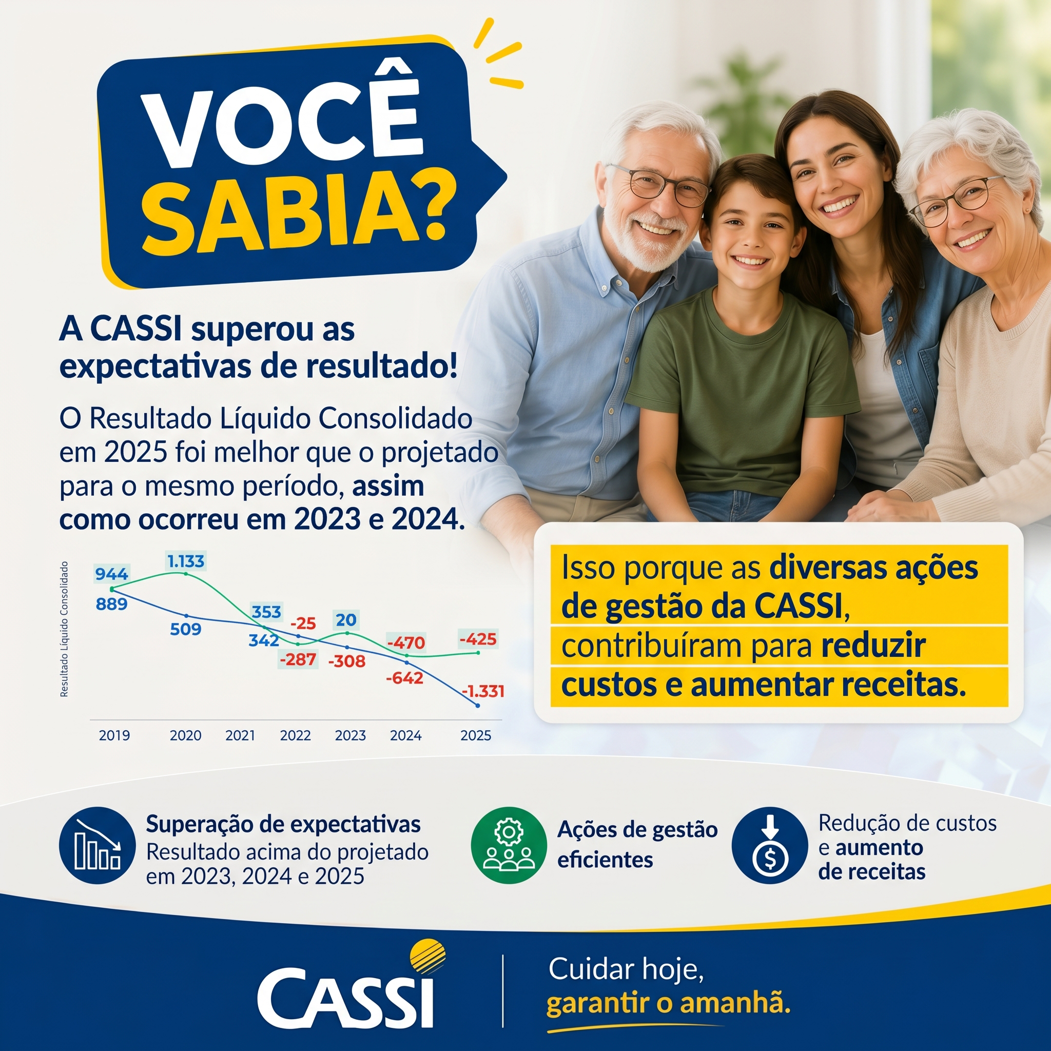 Resultados card 01