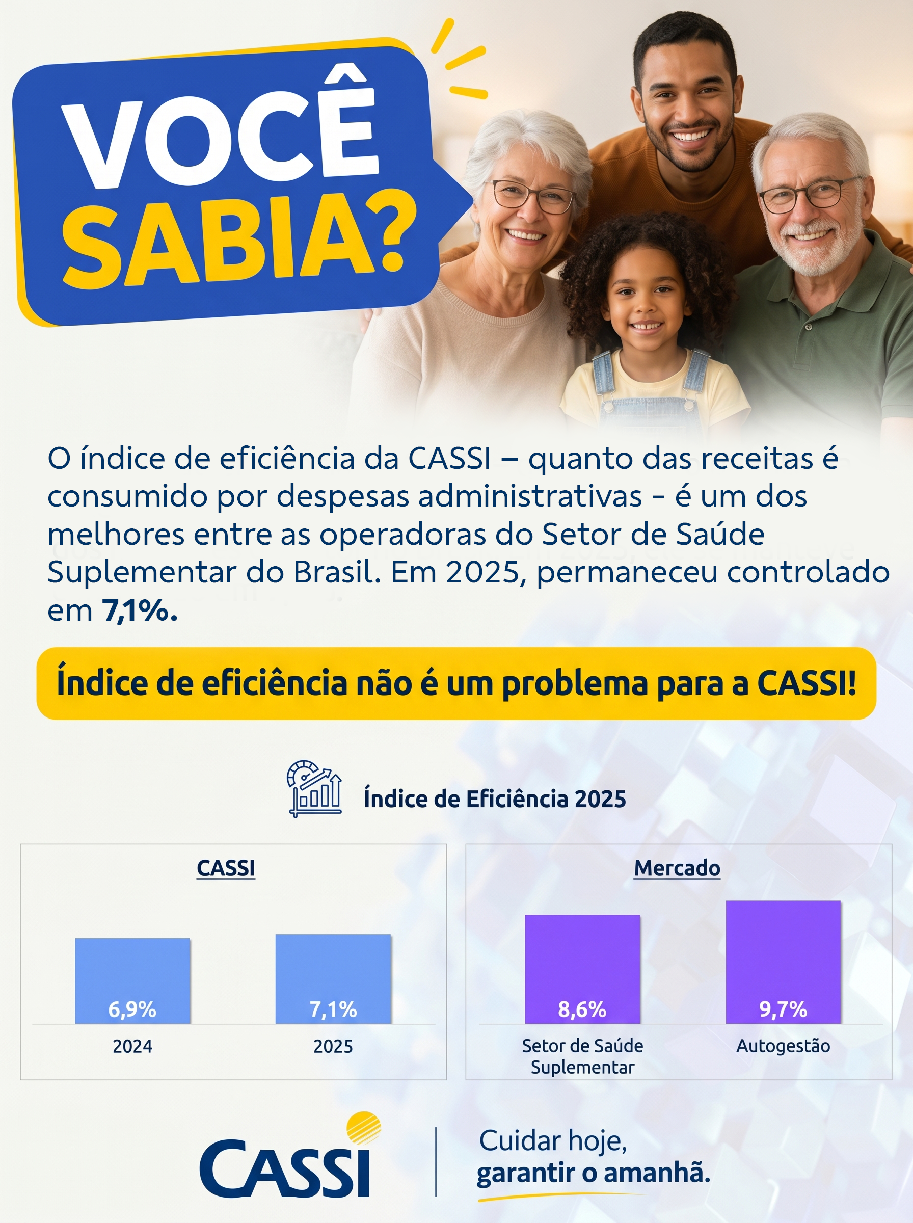 Índice de eficiência
